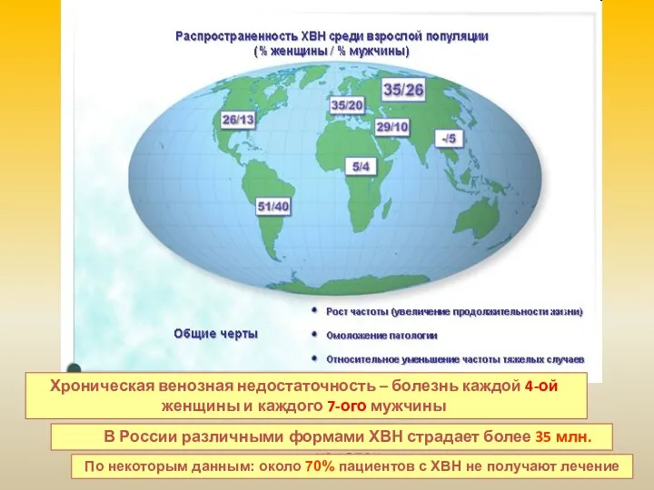 Хроническая венозная недостаточность – болезнь каждой 4-ой женщины и каждого