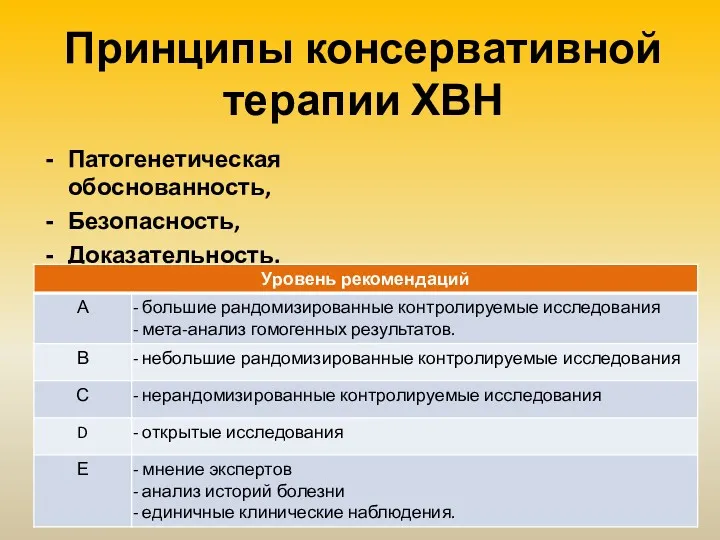 Принципы консервативной терапии ХВН Патогенетическая обоснованность, Безопасность, Доказательность.