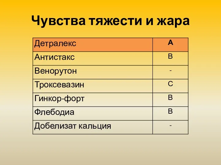 Чувства тяжести и жара