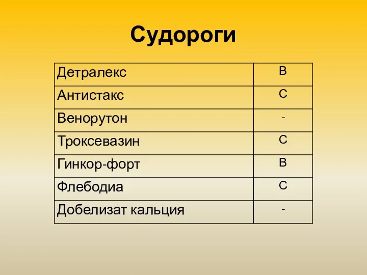 Судороги