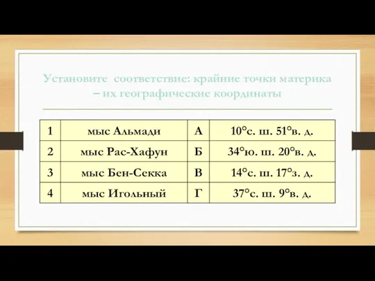 Установите соответствие: крайние точки материка – их географические координаты