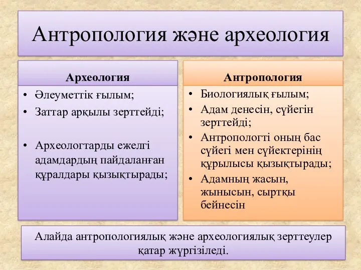 Антропология және археология Археология Әлеуметтік ғылым; Заттар арқылы зерттейді; Археологтарды