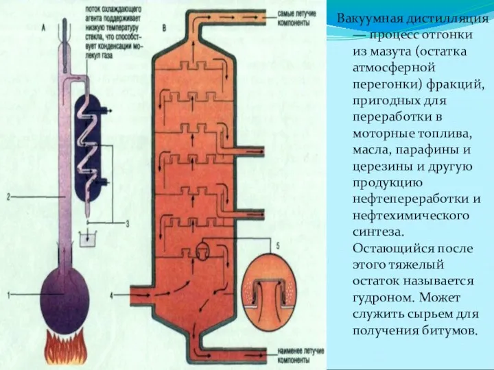 Вакуумная дистилляция — процесс отгонки из мазута (остатка атмосферной перегонки)