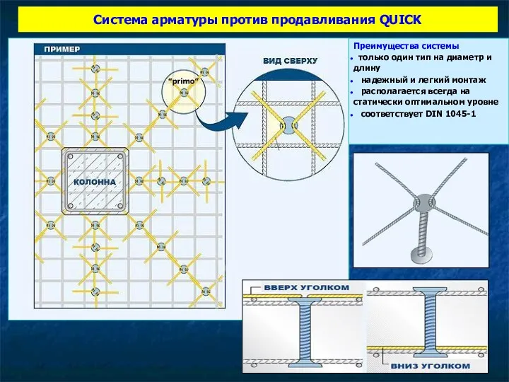 Система арматуры против продавливания QUICK Преимущества системы только один тип