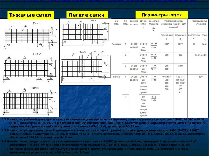 ГОСТ 23279-2012. Сетки арматурные сварные для железобетонных конструкций и изделий.