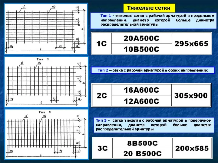 Тип 1 - тяжелые сетки с рабочей арматурой в продольном