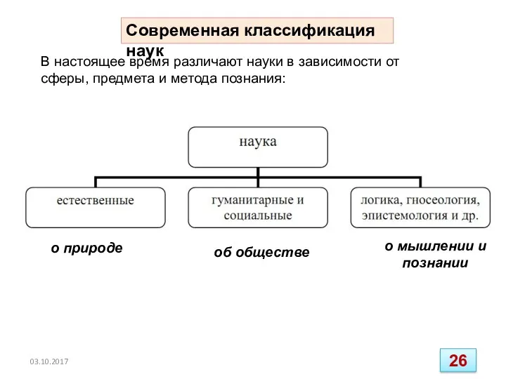 В настоящее время различают науки в зависимости от сферы, предмета