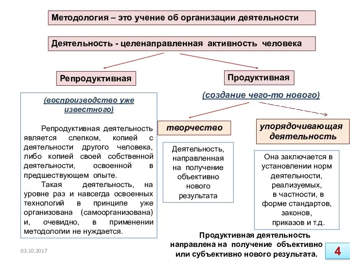 Методология – это учение об организации деятельности Деятельность - целенаправленная