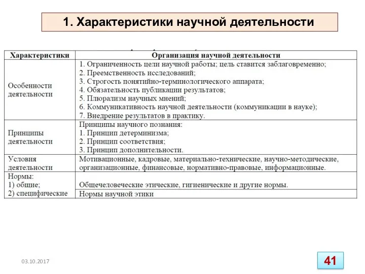 1. Характеристики научной деятельности 03.10.2017