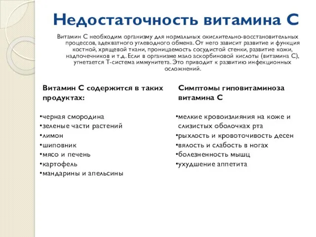 Недостаточность витамина C Витамин C необходим организму для нормальных окислительно-восстановительных