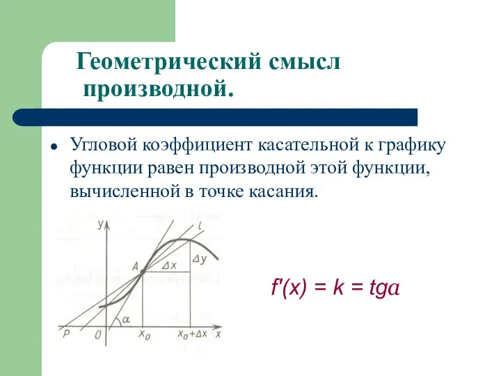 Геометрический смысл производной. Угловой коэффициент касательной к графику функции равен