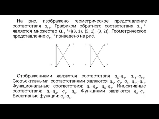 На рис. изображено геометрическое представление соответствия q11. Графиком обратного соответствия q11–1 является множество