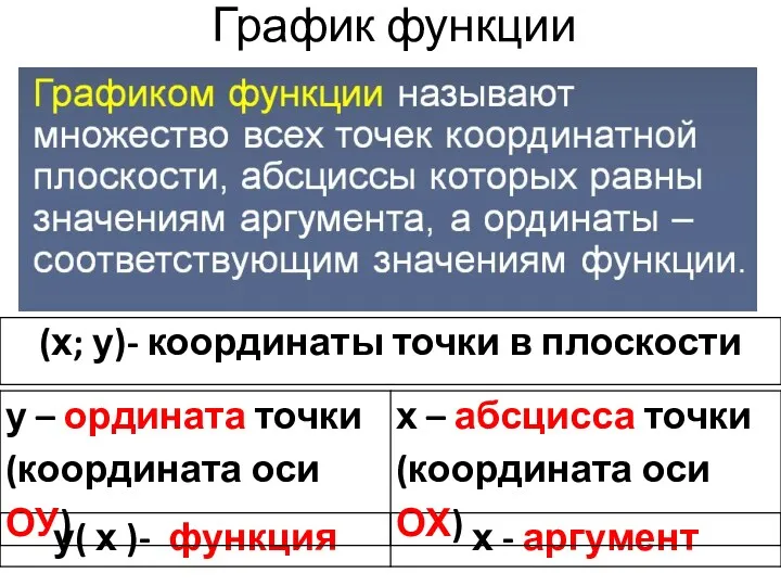 График функции