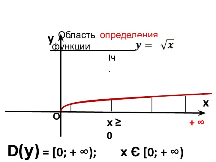 Область определения функции , х ≥ 0 y x D(у)