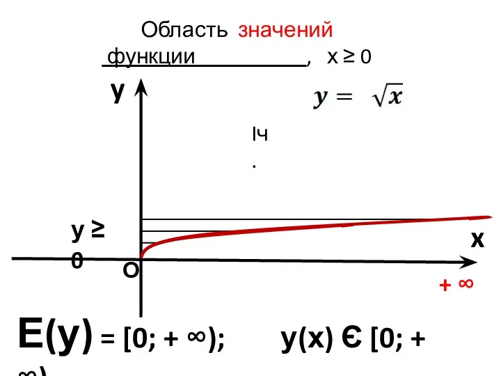 Область значений функции , х ≥ 0 y x Е(у)