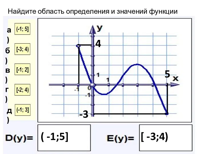 Найдите область определения и значений функции 5 ( -1;5] -3