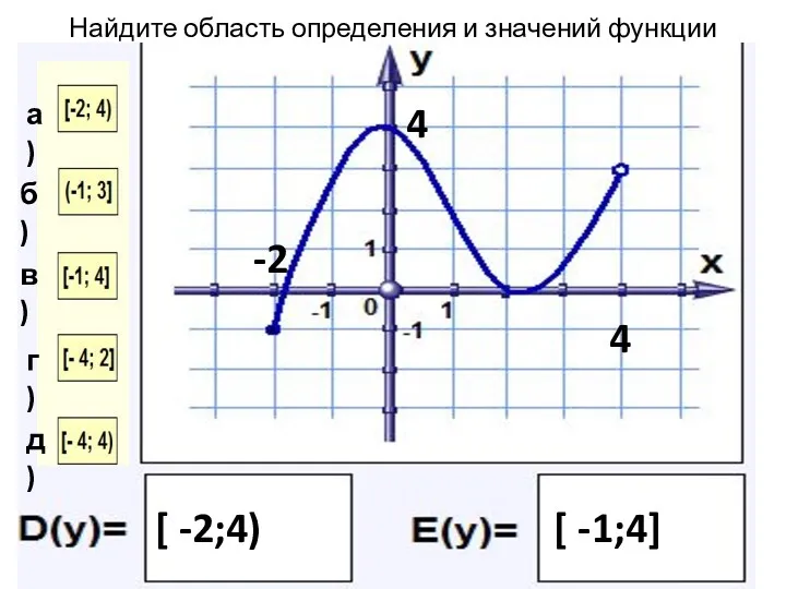 Найдите область определения и значений функции -2 4 [ -2;4)