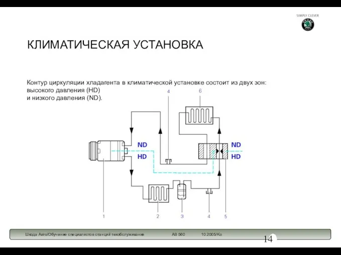 КЛИМАТИЧЕСКАЯ УСТАНОВКА Контур циркуляции хладагента в климатической установке состоит из двух зон: высокого