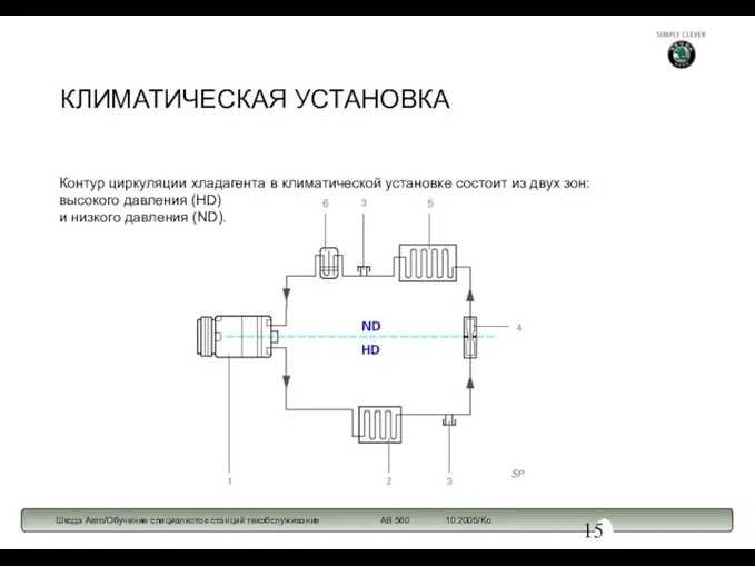 КЛИМАТИЧЕСКАЯ УСТАНОВКА Контур циркуляции хладагента в климатической установке состоит из двух зон: высокого