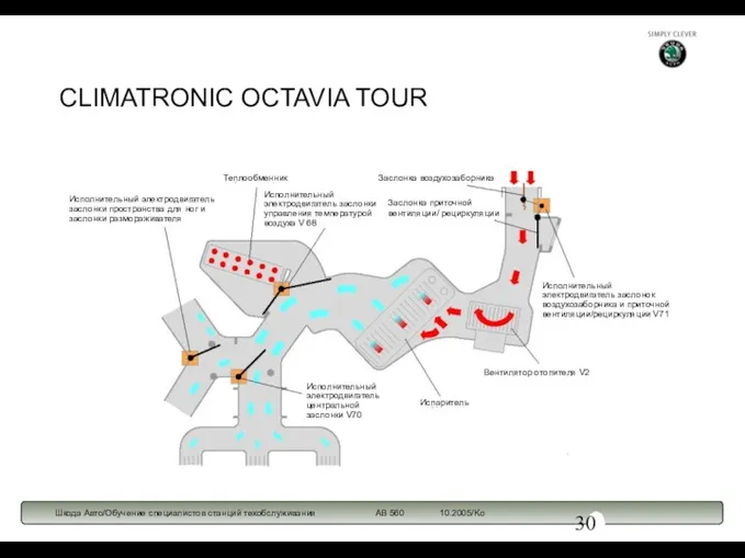 CLIMATRONIC OCTAVIA TOUR Исполнительный электродвигатель заслонки пространства для ног и заслонки размораживателя Теплообменник