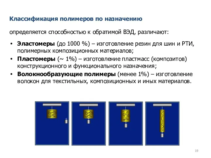 определяется способностью к обратимой ВЭД, различают: Эластомеры (до 1000 %)