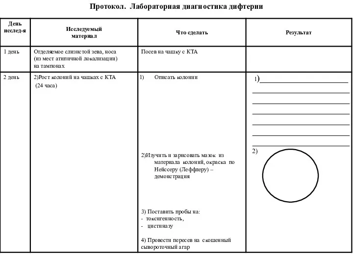 Протокол. Лабораторная диагностика дифтерии 1)____________________ ______________________ ______________________ ______________________ ______________________ ______________________ ______________________ 2)