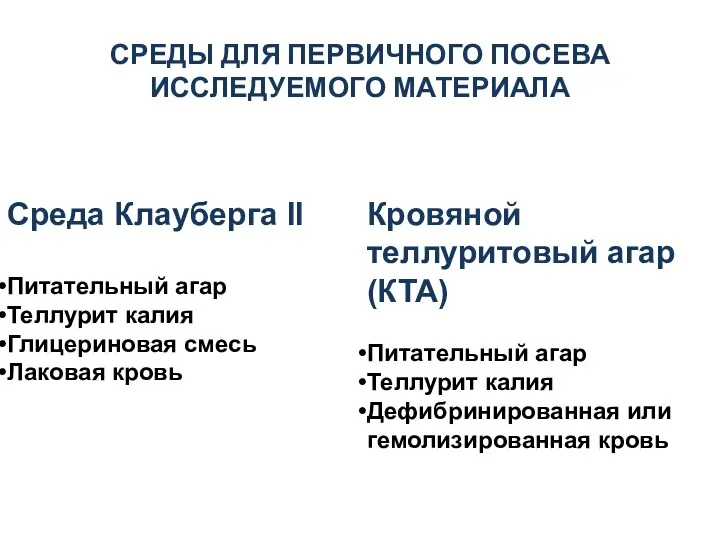 Среда Клауберга II Питательный агар Теллурит калия Глицериновая смесь Лаковая