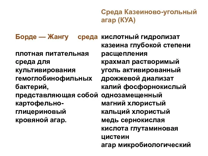 Борде — Жангу среда плотная питательная среда для культивирования гемоглобинофильных