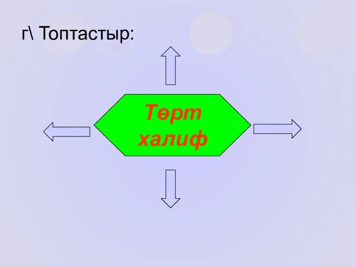 г\ Топтастыр: Төрт халиф