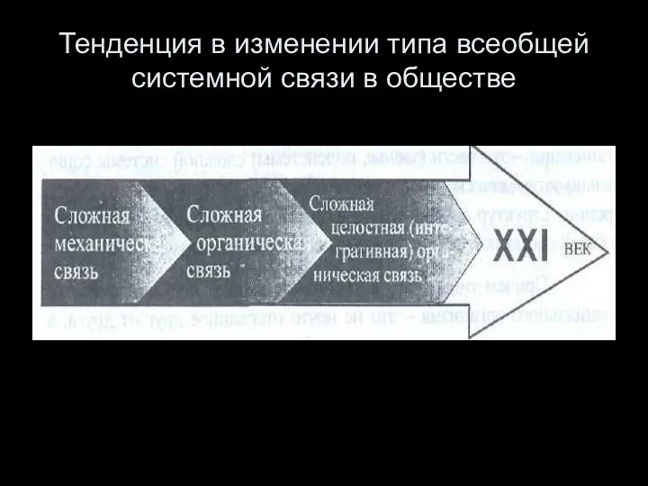 Тенденция в изменении типа всеобщей системной связи в обществе