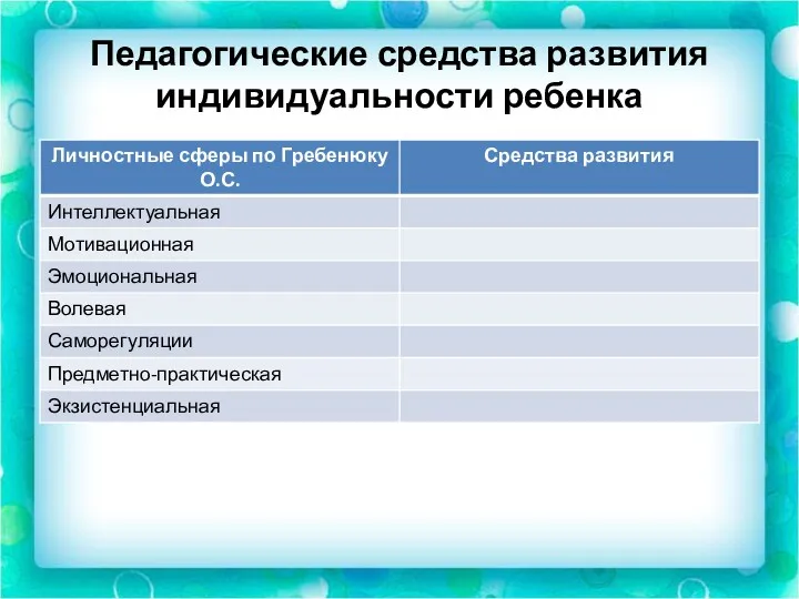 Педагогические средства развития индивидуальности ребенка