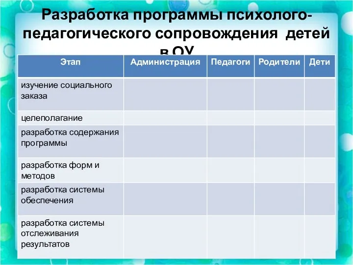 Разработка программы психолого-педагогического сопровождения детей в ОУ