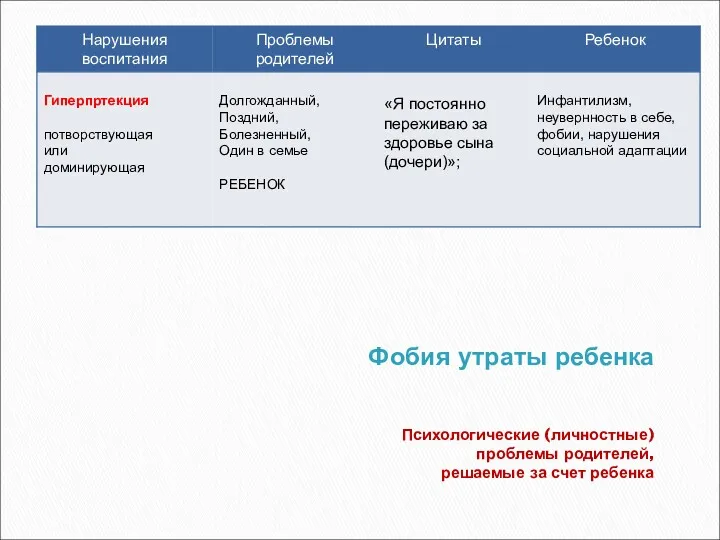 Фобия утраты ребенка Психологические (личностные) проблемы родителей, решаемые за счет ребенка