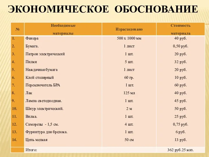 ЭКОНОМИЧЕСКОЕ ОБОСНОВАНИЕ