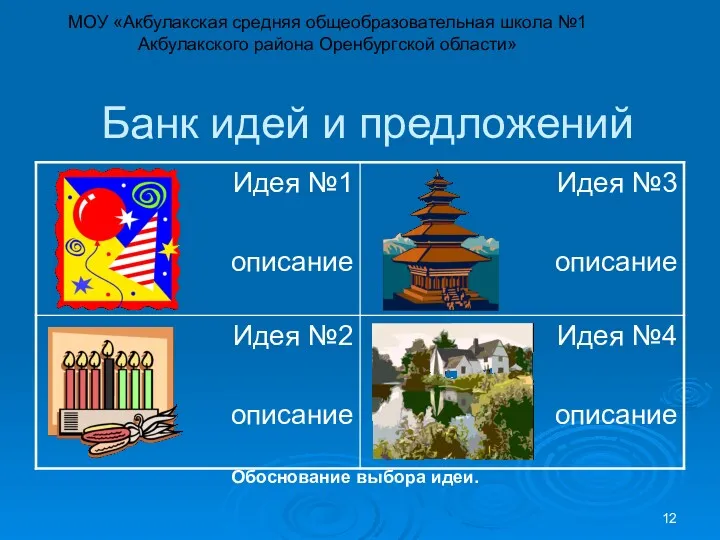 Банк идей и предложений Обоснование выбора идеи. МОУ «Акбулакская средняя