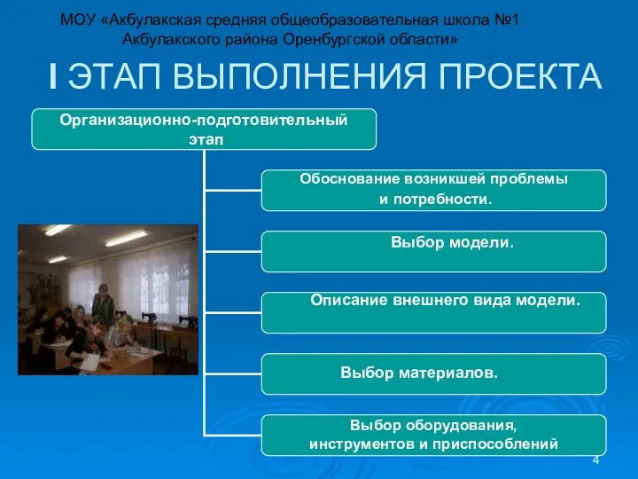 I ЭТАП ВЫПОЛНЕНИЯ ПРОЕКТА Описание внешнего вида модели. Выбор материалов.