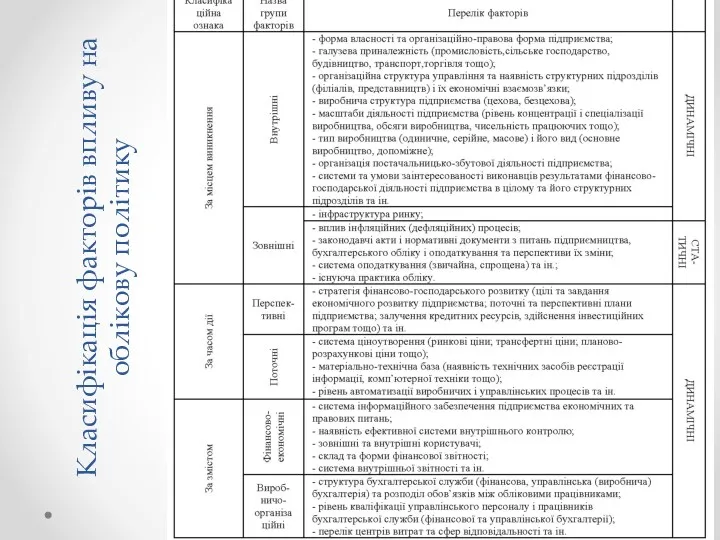 Класифікація факторів впливу на облікову політику