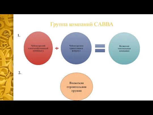 Группа компаний САВВА Волжская строительная группа 1. 2.