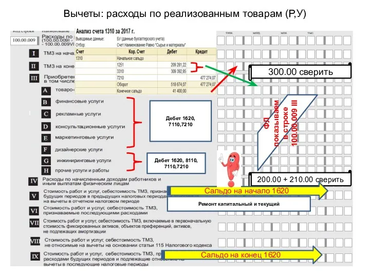 Вычеты: расходы по реализованным товарам (Р,У) Дебет 1620, 7110,7210 Дебет 1620, 8110, 7110,7210