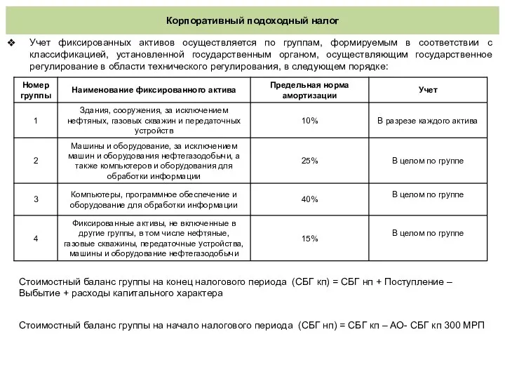 Корпоративный подоходный налог Учет фиксированных активов осуществляется по группам, формируемым в соответствии с