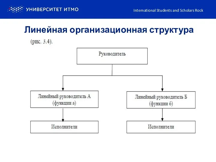 Линейная организационная структура International Students and Scholars Rock