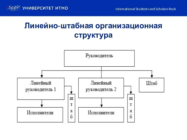 Линейно-штабная организационная структура International Students and Scholars Rock