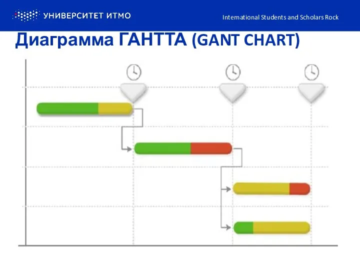 Диаграмма ГАНТТА (GANT CHART) International Students and Scholars Rock