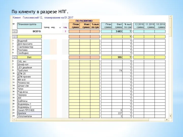 По клиенту в разрезе НПГ.