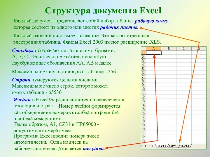 Структура документа Excel Каждый документ представляет собой набор таблиц - рабочую книгу, которая