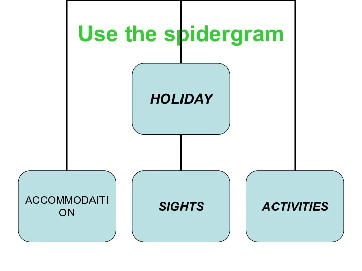 Use the spidergram