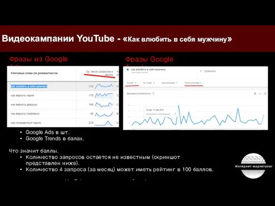 Видеокампании YouTube - «Как влюбить в себя мужчину» Фразы из