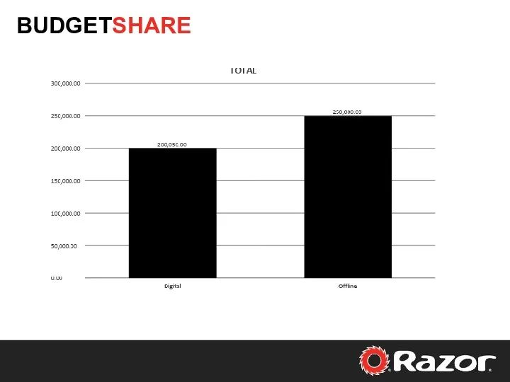 BUDGETSHARE