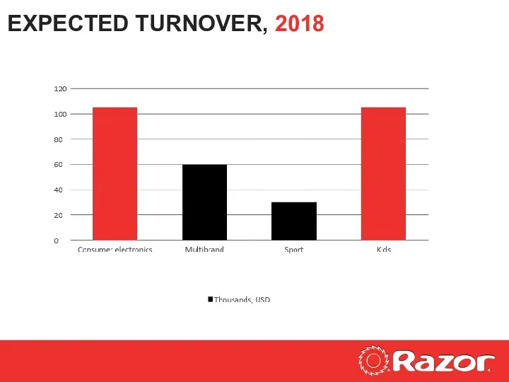 EXPECTED TURNOVER, 2018