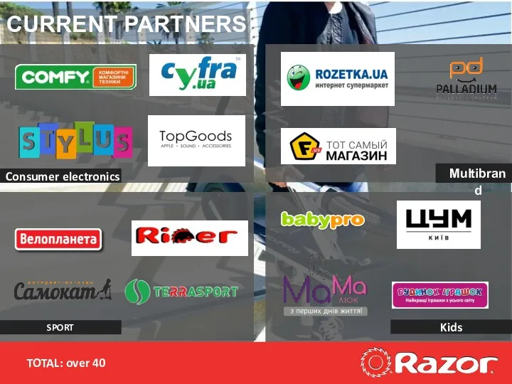CURRENT PARTNERS Consumer electronics Multibrand SPORT Kids TOTAL: over 40